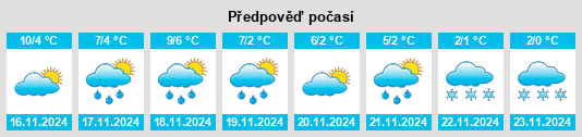 Výhled počasí pro místo Tessenderlo na Slunečno.cz