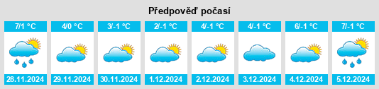 Výhled počasí pro místo Sur le Stockeu na Slunečno.cz