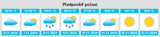 Výhled počasí pro místo Stuivenberg na Slunečno.cz