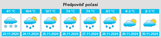 Výhled počasí pro místo Stoumont na Slunečno.cz