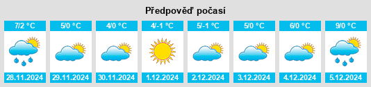 Výhled počasí pro místo Seneffe na Slunečno.cz