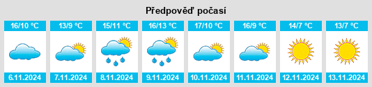 Výhled počasí pro místo Schelle na Slunečno.cz