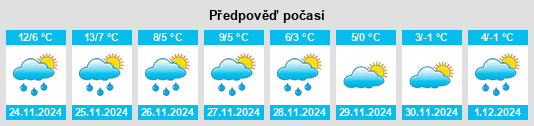 Výhled počasí pro místo Saiwiat na Slunečno.cz