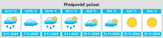 Výhled počasí pro místo Rouvroy na Slunečno.cz