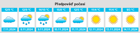 Výhled počasí pro místo Roussy na Slunečno.cz