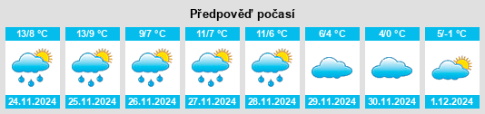 Výhled počasí pro místo Rotselaar na Slunečno.cz