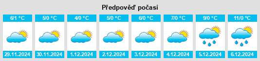 Výhled počasí pro místo Rommelaar na Slunečno.cz