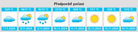 Výhled počasí pro místo Rixensart na Slunečno.cz