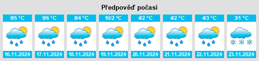 Výhled počasí pro místo Retie na Slunečno.cz