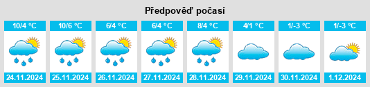 Výhled počasí pro místo Oster na Slunečno.cz