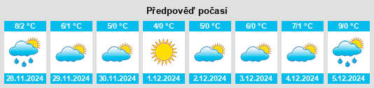 Výhled počasí pro místo Olen na Slunečno.cz