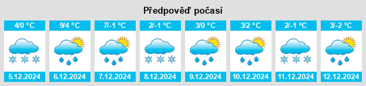 Výhled počasí pro místo Nothomb na Slunečno.cz