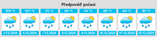 Výhled počasí pro místo Nieuwpoort na Slunečno.cz