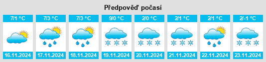 Výhled počasí pro místo Nandrin na Slunečno.cz