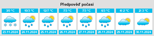 Výhled počasí pro místo Martelange na Slunečno.cz