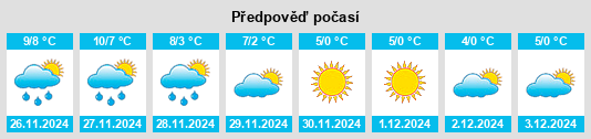 Výhled počasí pro místo Machelen na Slunečno.cz