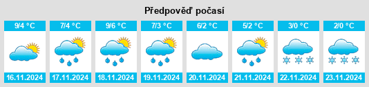 Výhled počasí pro místo Maaseik na Slunečno.cz