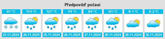 Výhled počasí pro místo L'Obélisque na Slunečno.cz