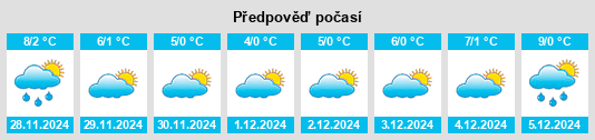 Výhled počasí pro místo Leuven na Slunečno.cz