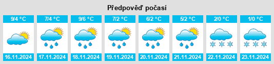 Výhled počasí pro místo Landen na Slunečno.cz