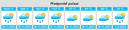 Výhled počasí pro místo Kortemark na Slunečno.cz