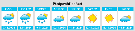 Výhled počasí pro místo Keerbergen na Slunečno.cz