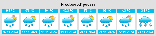 Výhled počasí pro místo Kasterlee na Slunečno.cz