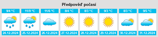 Výhled počasí pro místo Kaprijke na Slunečno.cz