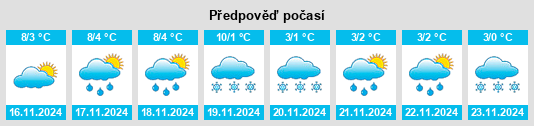 Výhled počasí pro místo Incourt na Slunečno.cz