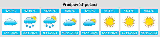 Výhled počasí pro místo Herbeumont na Slunečno.cz