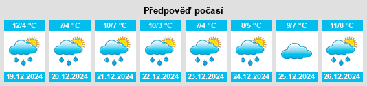 Výhled počasí pro místo Frenoit na Slunečno.cz