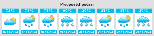 Výhled počasí pro místo Flémalle na Slunečno.cz