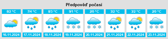 Výhled počasí pro místo Faimes na Slunečno.cz