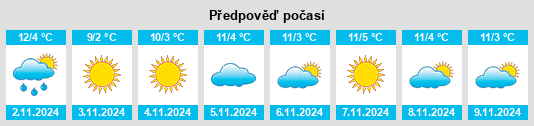 Výhled počasí pro místo Ekstergoor na Slunečno.cz