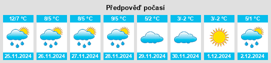 Výhled počasí pro místo Chimay na Slunečno.cz