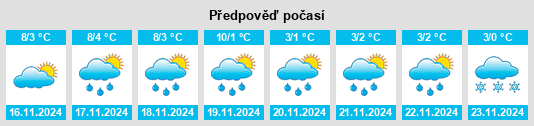 Výhled počasí pro místo Chertal na Slunečno.cz