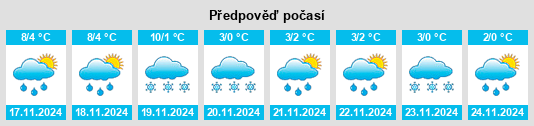 Výhled počasí pro místo Chastre na Slunečno.cz