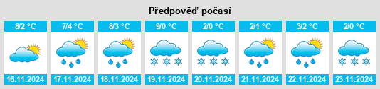 Výhled počasí pro místo Burdinne na Slunečno.cz