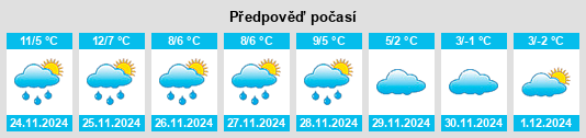 Výhled počasí pro místo Bouillon na Slunečno.cz