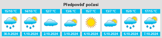 Výhled počasí pro místo Oudergem na Slunečno.cz