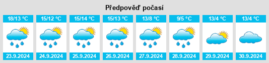 Výhled počasí pro místo Märkischer Kreis na Slunečno.cz