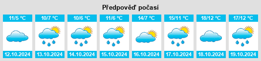 Výhled počasí pro místo Landkreis Hildesheim na Slunečno.cz