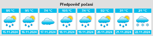 Výhled počasí pro místo Zwochau na Slunečno.cz