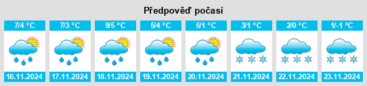 Výhled počasí pro místo Zwinge na Slunečno.cz