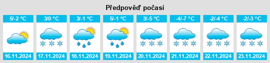 Výhled počasí pro místo Zwergau na Slunečno.cz