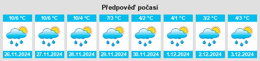 Výhled počasí pro místo Zuzenhausen na Slunečno.cz