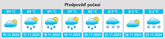 Výhled počasí pro místo Zützen na Slunečno.cz