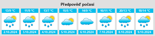 Výhled počasí pro místo Zulpich na Slunečno.cz