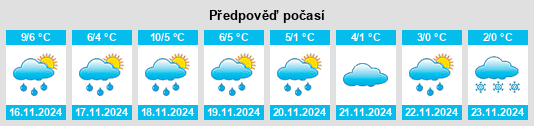 Výhled počasí pro místo Zühr na Slunečno.cz