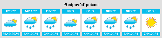 Výhled počasí pro místo Zühlen na Slunečno.cz